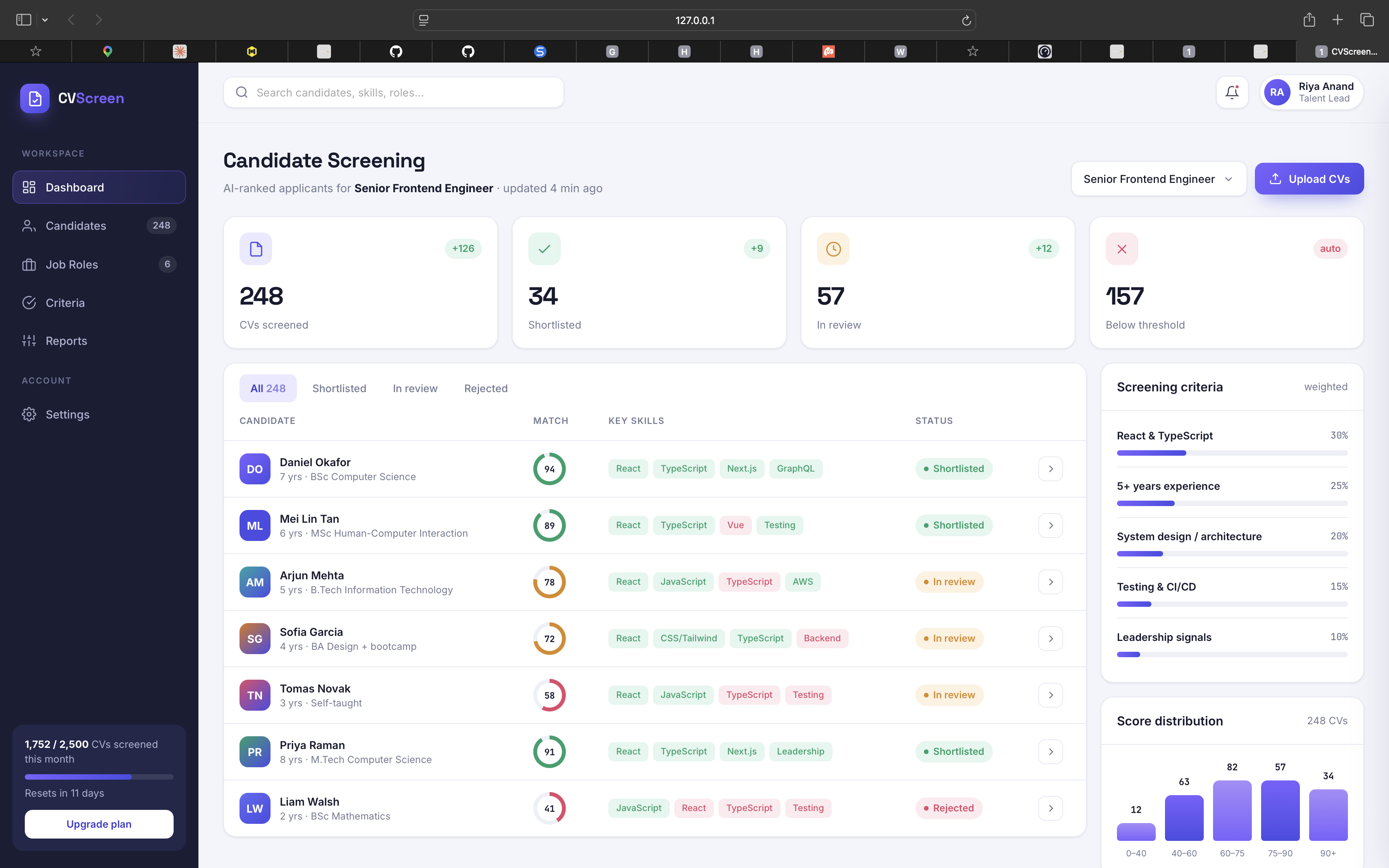 Candidate screening dashboard